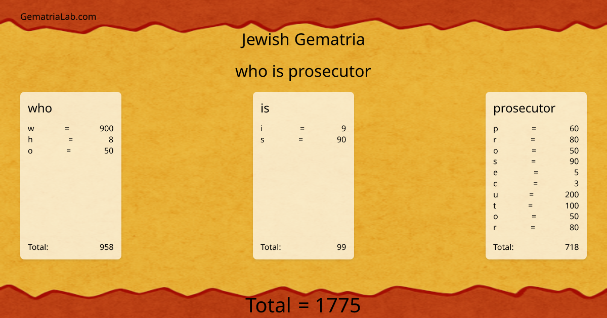 who is prosecutor in jewish Gematria